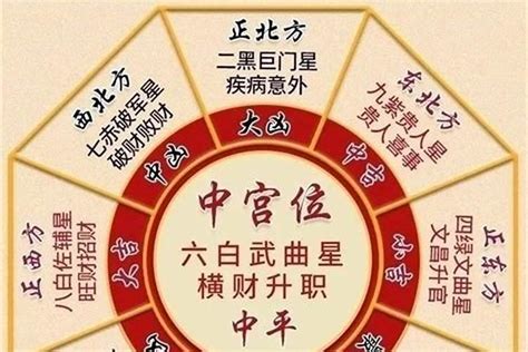 二黑 化解|你知道什麼是二黑星嗎？教你如何化解